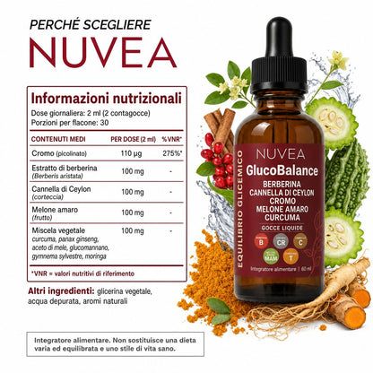 NUVEA GlucoBalance